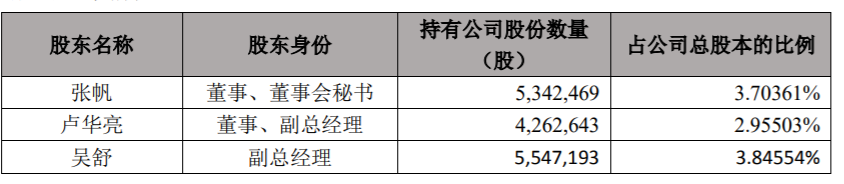 壹网壹创 :公司董事、高级管理人员提前终止减持计划 公司风险 第2张