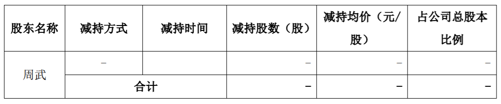 普利特 关于部分董监高减持计划减持时间过半的进展公告 公司风险 第2张