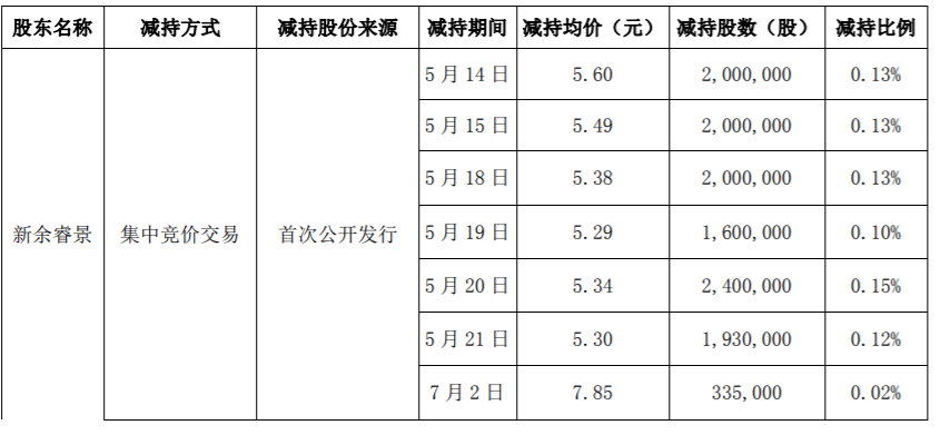 跨境通：股东减持计划期限届满 公司风险 第2张