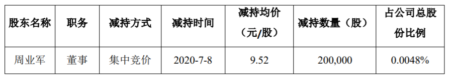 大北农：部分董事、高级管理人员减持计划期限届满 公司风险 第2张