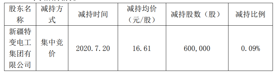 新疆交建 关于持股5%以上股东股份减持计划实施完毕的公告 公司风险 第2张