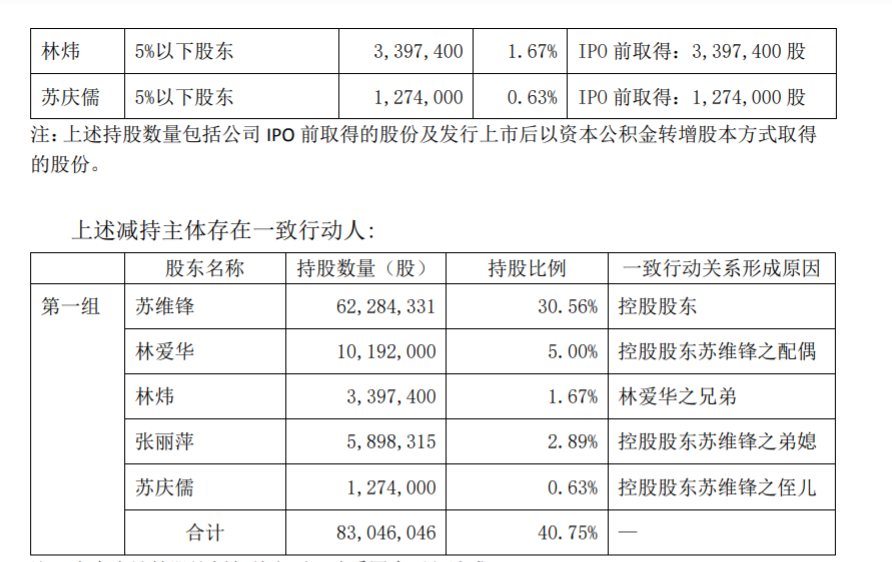 纵横通信股东减持股份进展公告 公司风险 第3张