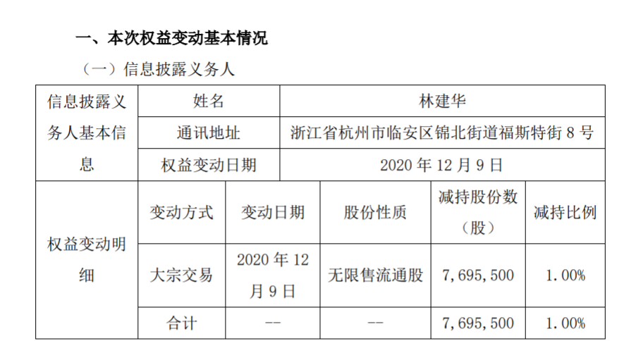 杭州福斯特关于实际控制人减持1%股份 公司风险 第2张