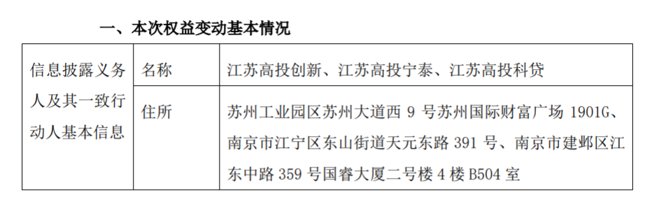 江苏丰山集团股份有限公司 关于持股 5%以上股东减持 公司风险 第2张