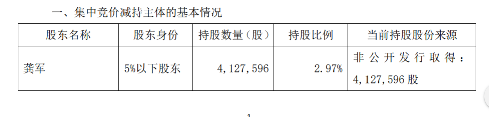 能科股份 股东集中竞价减持股份计划公告 公司风险 第2张