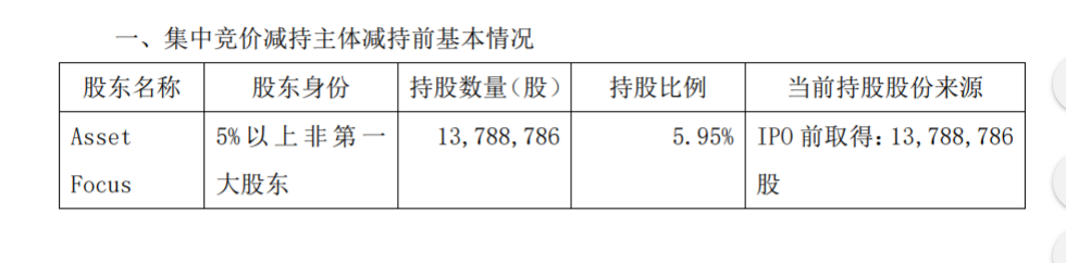 天奈科技关于股东集中竞价减持股份数量过半暨减持 公司风险 第2张