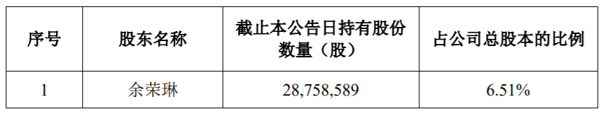 雪榕生物：持股5%以上股东股份减持计划 公司风险 第2张