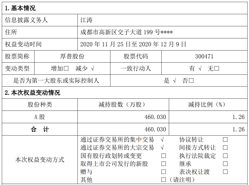 厚普股份：控股股东、实际控制人减持股份累计达1% 公司风险 第2张