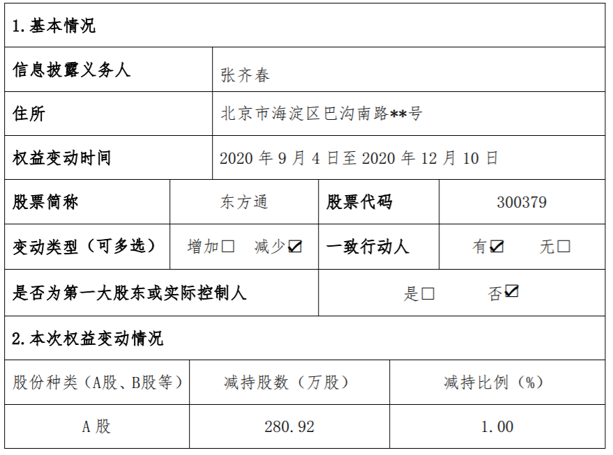 东方通 ：合计持股5%以上股东之一减持公司股份比例达1% 公司风险 第2张