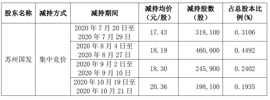 华信新材：特定股东减持计划时间届满 公司风险 第2张