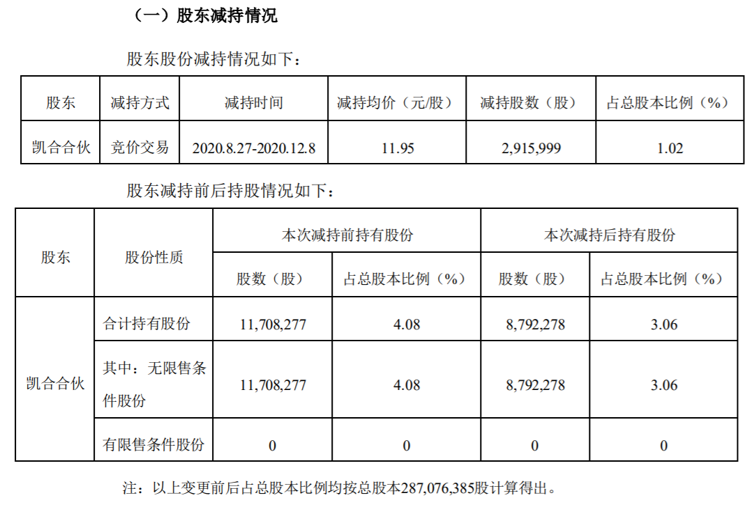 凯中精密 ：股东减持股份计划期限届满及未来减持股份计划 公司风险 第2张