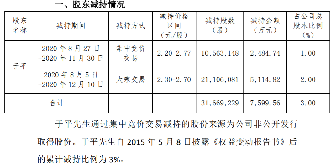 ST高升：持股5%以上股东股份减持计划实施完毕及对超额减持公司股份予以致歉 公司风险 第2张