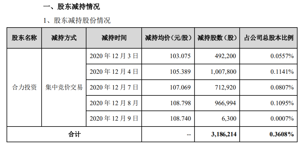 恩捷股份：董事、监事及高级管理人员减持计划实施完毕 公司风险 第2张