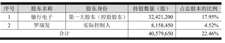 金溢科技：公司大股东减持股份 公司风险 第2张