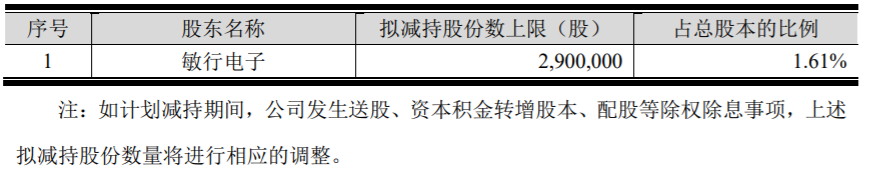 金溢科技：公司大股东减持股份 公司风险 第3张