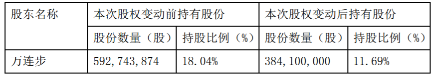 *ST金正：公司股东被动减持股份 公司风险 第2张