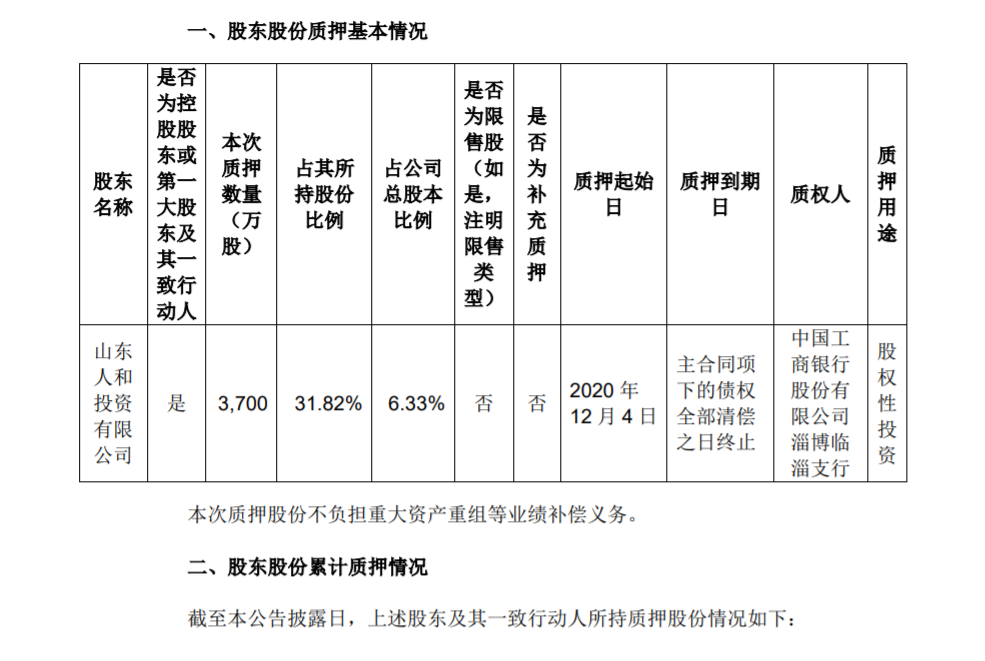 三维工程：控股股东部分股份质押 公司风险 第1张