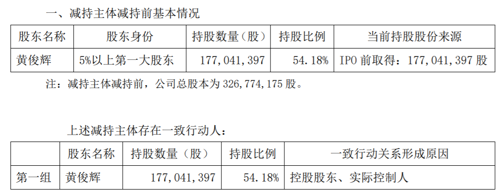 宏辉果蔬：控股股东完成股份减持计划 公司风险 第2张