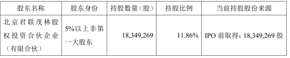 密尔克卫：股东减持股份计划公告 公司风险 第2张