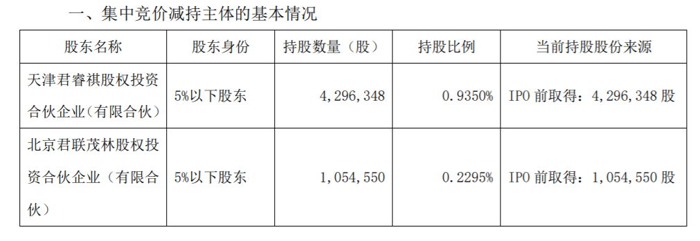 金域医学：股东集中竞价减持股份 公司风险 第2张