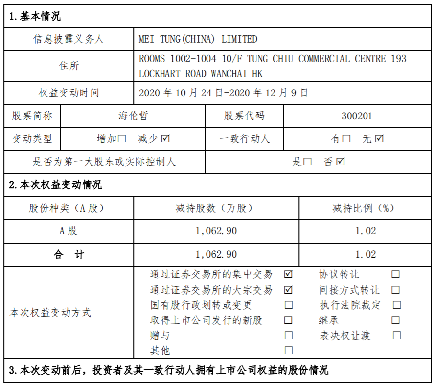 海伦哲：股东减持公司股份达到1% 公司风险 第2张