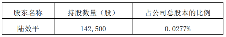 强力新材：公司副总裁股份减持计划 公司风险 第2张