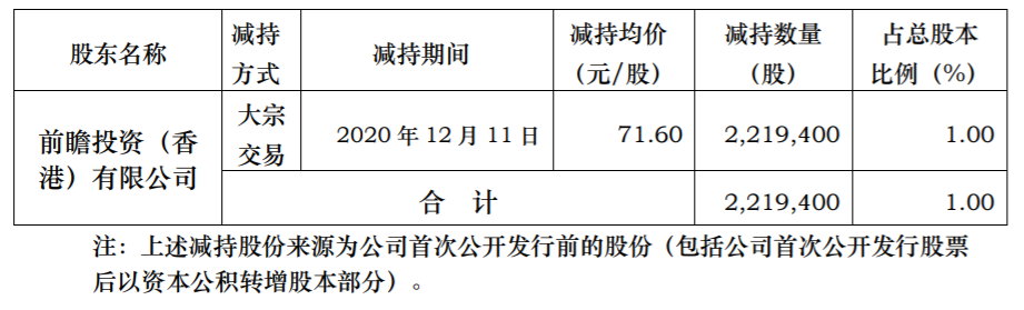 艾德生物 ：控股股东减持计划完成 公司风险 第2张