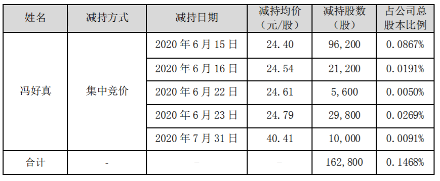 双一科技 :高级管理人员股份减持计划期间届满 公司风险 第2张