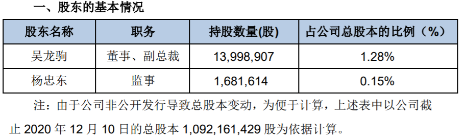 华灿光电：部分监事、董事兼高级管理人员减持股份 公司风险 第2张