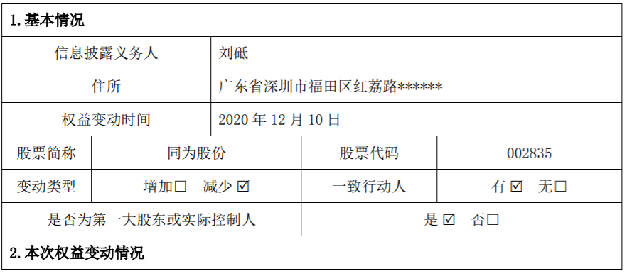 同为股份：实际控制人减持比例达到1%暨减持计划完成 公司风险 第2张