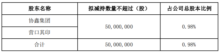 协鑫集成：控股股东及其一致行动人拟减持股份 公司风险 第2张