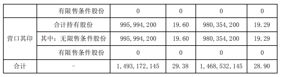 协鑫集成：控股股东及其一致行动人拟减持股份 公司风险 第4张