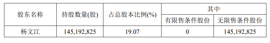 御银股份：实际控制人减持计划期限届满及未来减持计划 公司风险 第3张