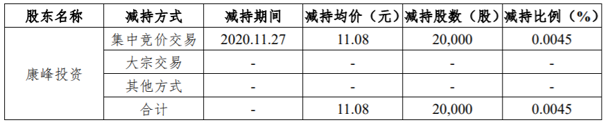 柘中股份：控股股东股份减持计划期限届满 公司风险 第2张