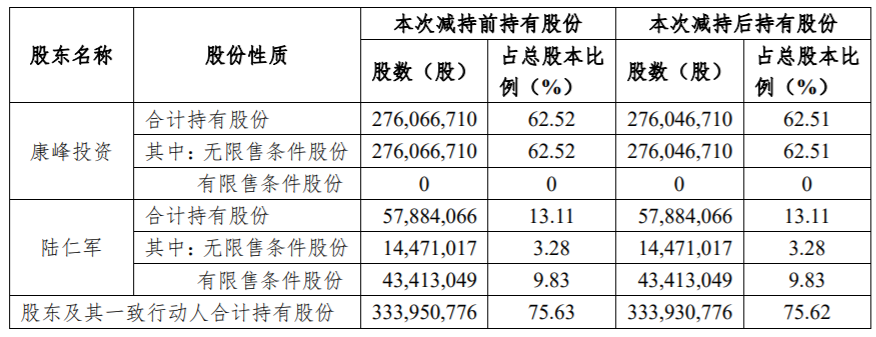 柘中股份：控股股东股份减持计划期限届满 公司风险 第3张