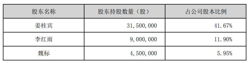 英搏尔：公司控股股东及其一致行动人拟以协议转让方式减持公司股份 公司风险 第1张