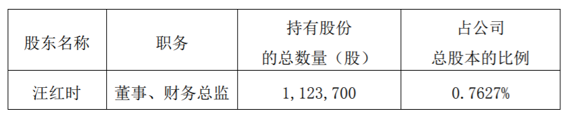 黄山胶囊：公司董事减持股份预披露 公司风险 第1张