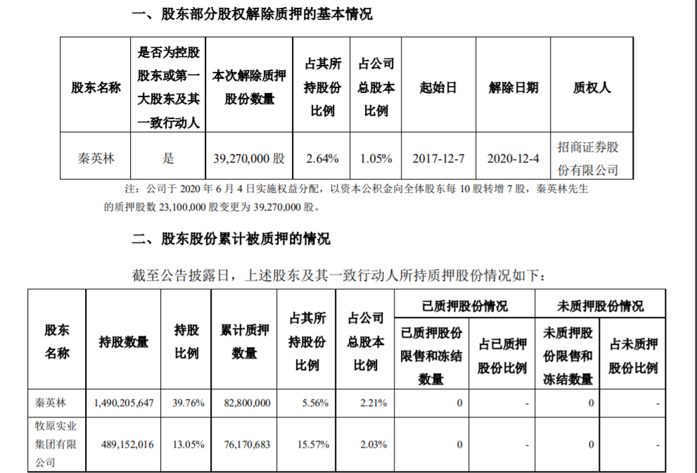 牧原股份：股东股权质押解除 公司风险 第1张