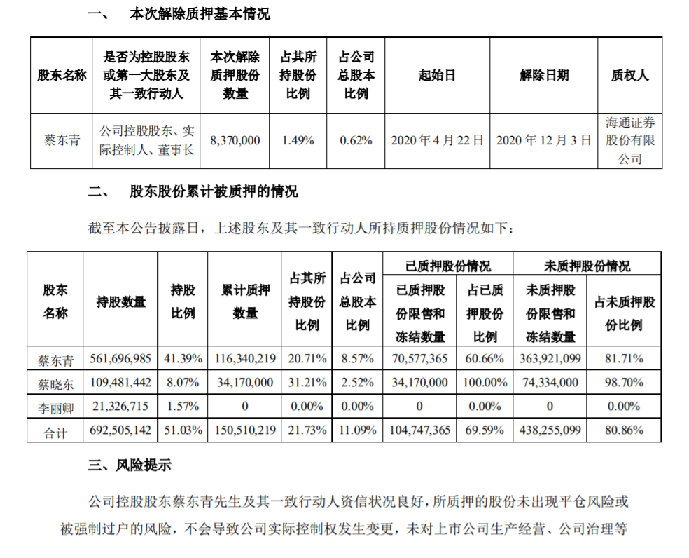 奥飞娱乐：控股股东部分股份解除质押 公司风险 第1张