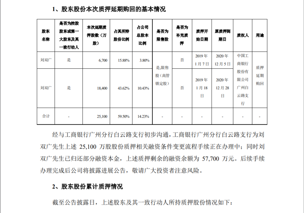 高新兴：控股股东进行质押式回购交易延期购回 公司风险 第1张