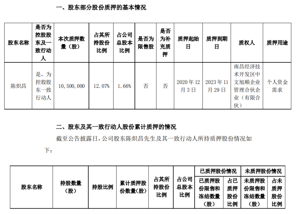 全通教育：股东部分股份质押 公司风险 第1张