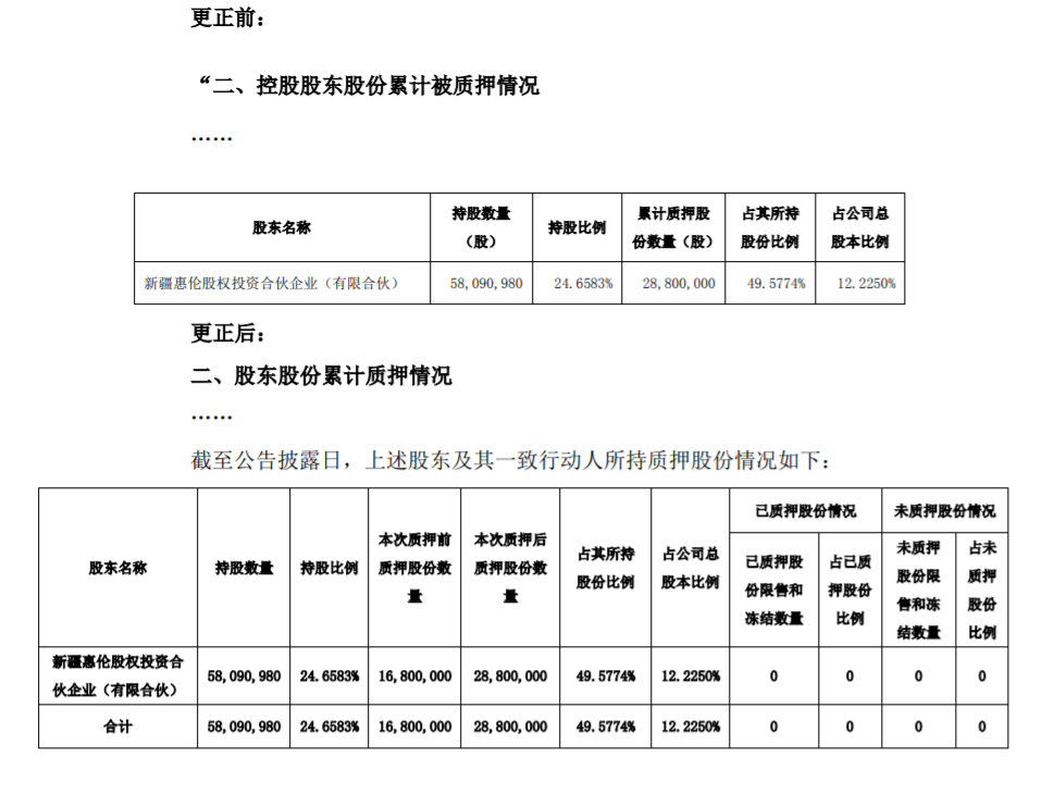 惠伦晶体：控股股东部分股份质押公告的补充 公司风险 第1张