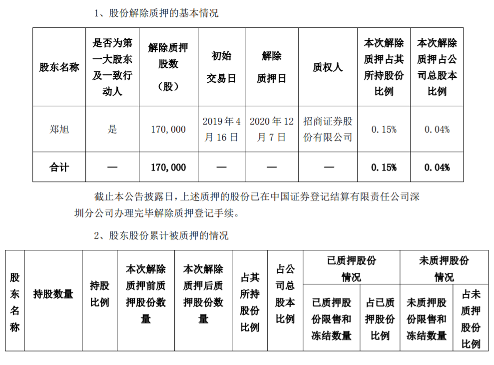 天能重工：控股股东、实际控制人部分股份解除质押 公司风险 第1张