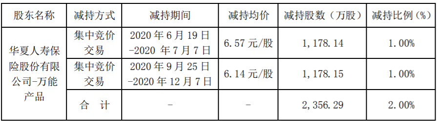 力源信息：董事、持股5%以上股东减持公司股份及持股5%以上股东减持比例达1% 公司风险 第1张