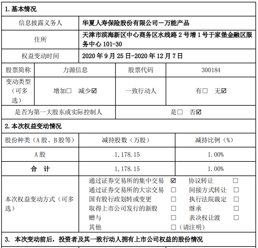 力源信息：董事、持股5%以上股东减持公司股份及持股5%以上股东减持比例达1% 公司风险 第2张