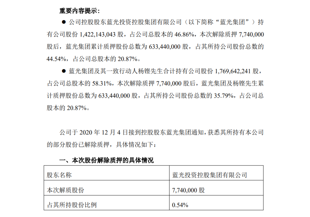 蓝光发展：控股股东股份解除质押 公司风险 第1张