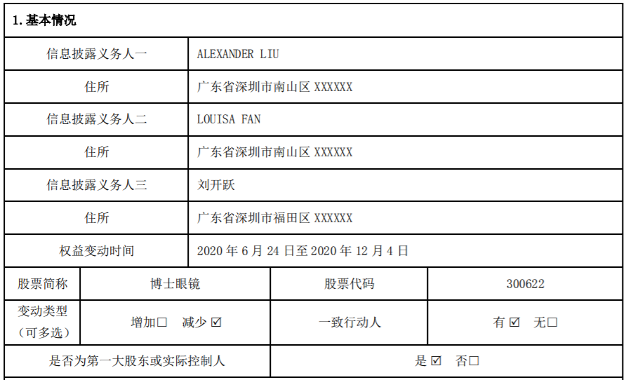 博士眼镜：控股股东、实际控制人及其一致行动人减持比例超过1% 公司风险 第3张