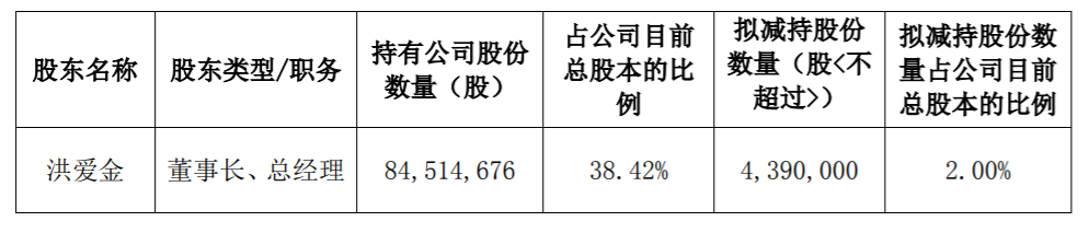 初灵信息：控股股东拟通过大宗交易减持股份 公司风险 第2张