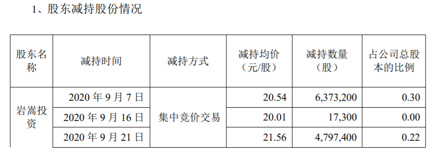 光启技术 ：非控股股东股份减持计划期间届满 公司风险 第1张