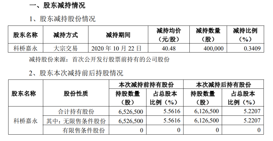 新兴装备：持股5%以上股东减持计划时间过半 公司风险 第1张